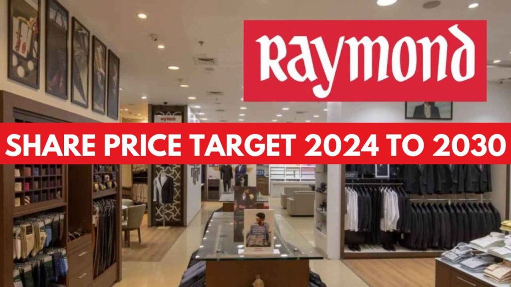 Raymond share price