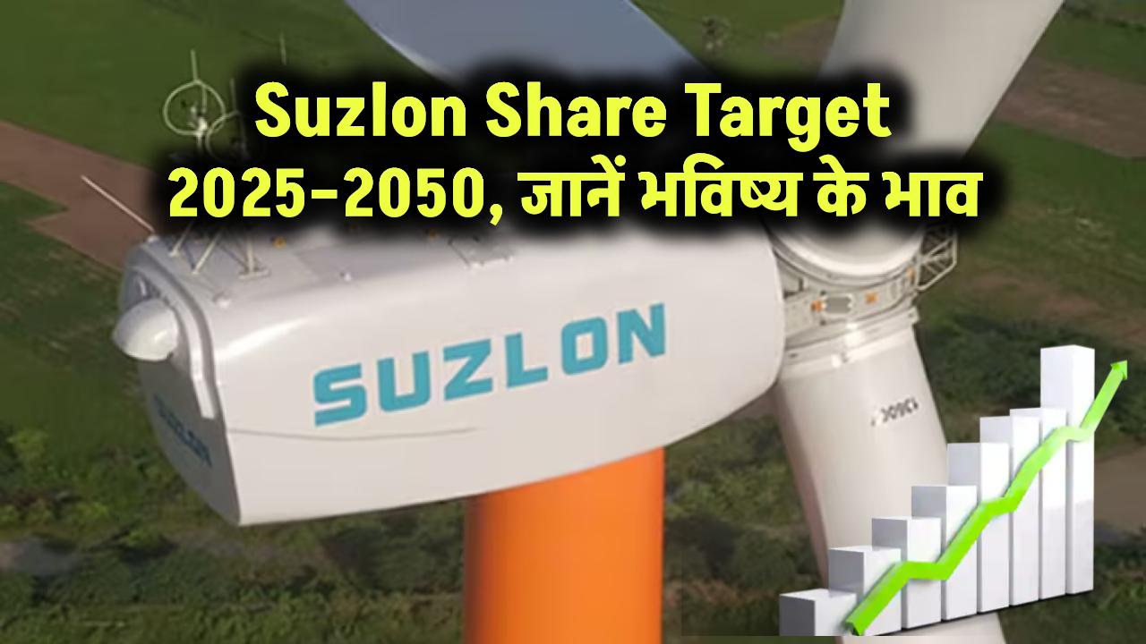 Suzlon share price