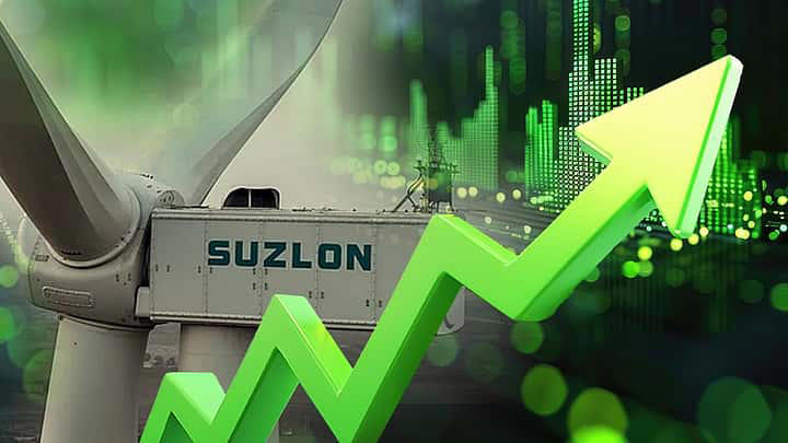 Suzlon share price