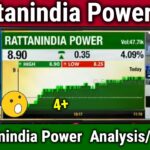 rattanindia power