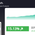 MosChip Share Price Update