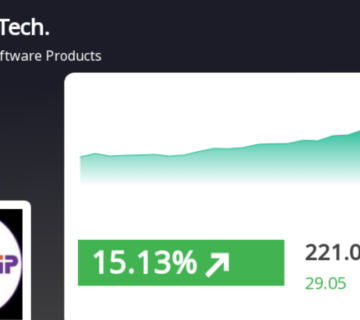 MosChip Share Price Update