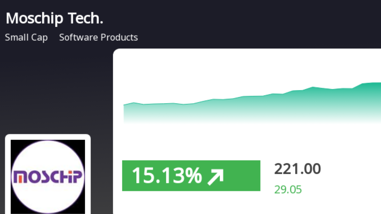 MosChip Share Price Update