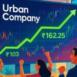 Urban Company Share Price