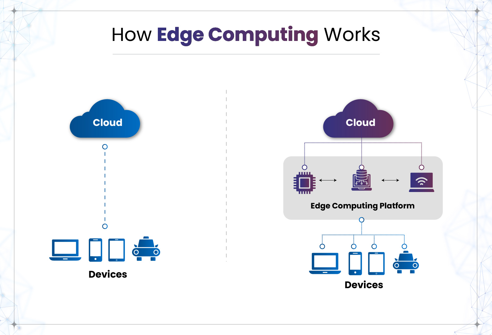 what is edge computing