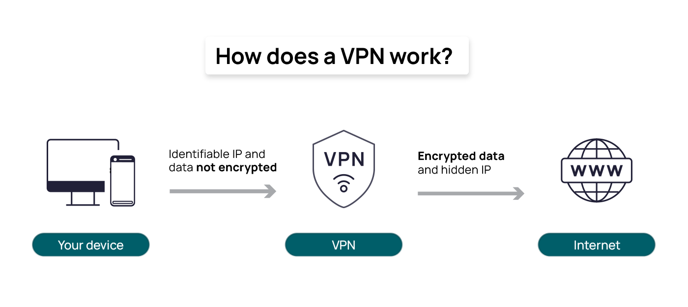 What Is a VPN and Do You Really Need One in 2026?